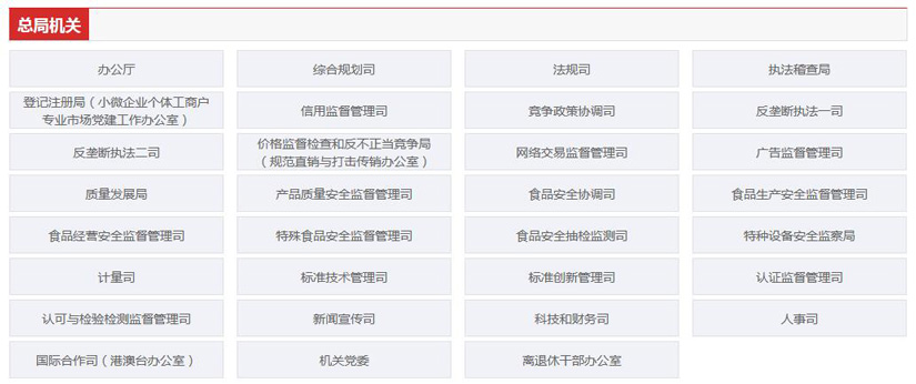 國家市場監(jiān)督管理總局職能配置、內(nèi)設(shè)機(jī)構(gòu)和人員編制規(guī)定