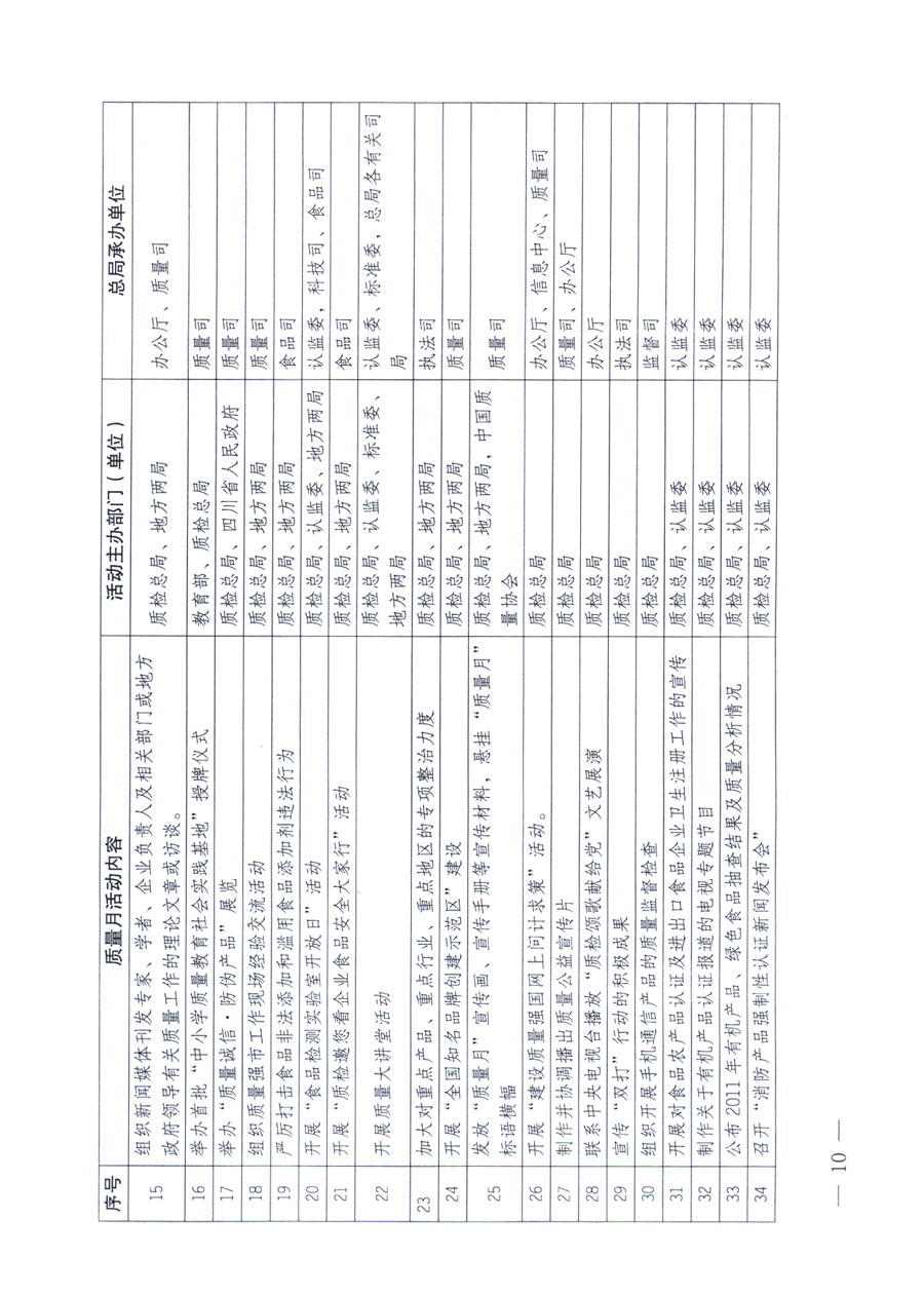 國家質(zhì)量監(jiān)督檢驗檢疫總局《關于深入開展2011年全國“質(zhì)量月”活動的通知》