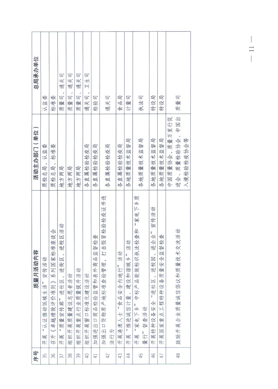 國家質(zhì)量監(jiān)督檢驗檢疫總局《關于深入開展2011年全國“質(zhì)量月”活動的通知》