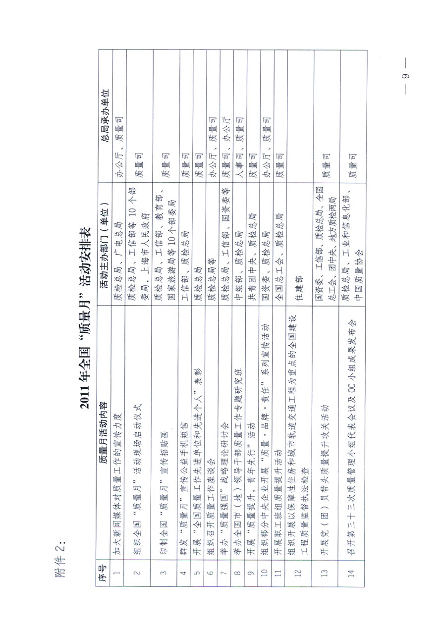 國家質(zhì)量監(jiān)督檢驗檢疫總局《關于深入開展2011年全國“質(zhì)量月”活動的通知》
