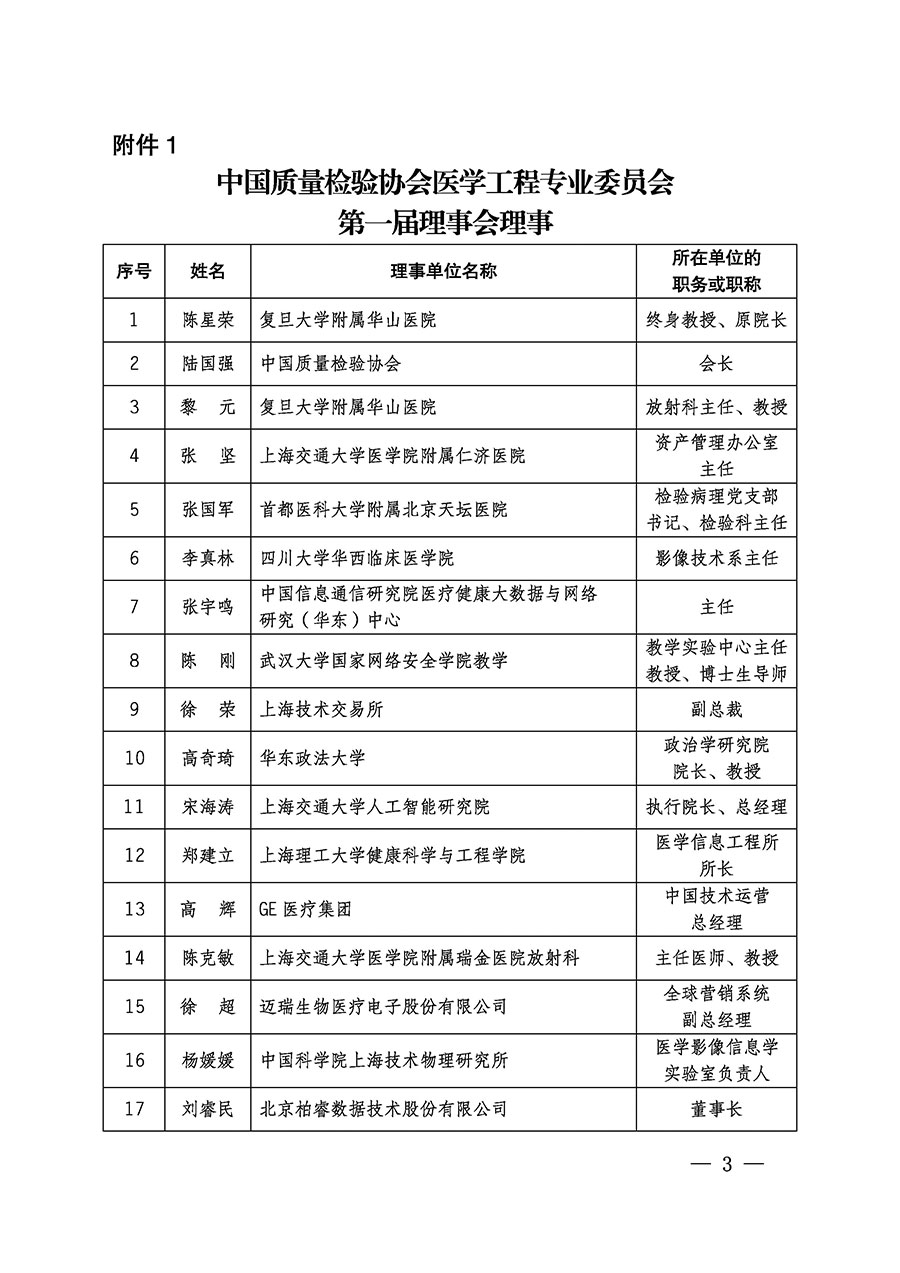 中國質量檢驗協(xié)會關于醫(yī)學工程專業(yè)委員會成立大會暨第一次會員代表大會和第一屆理事會相關表決結果的公告(中檢辦發(fā)〔2022〕29號)