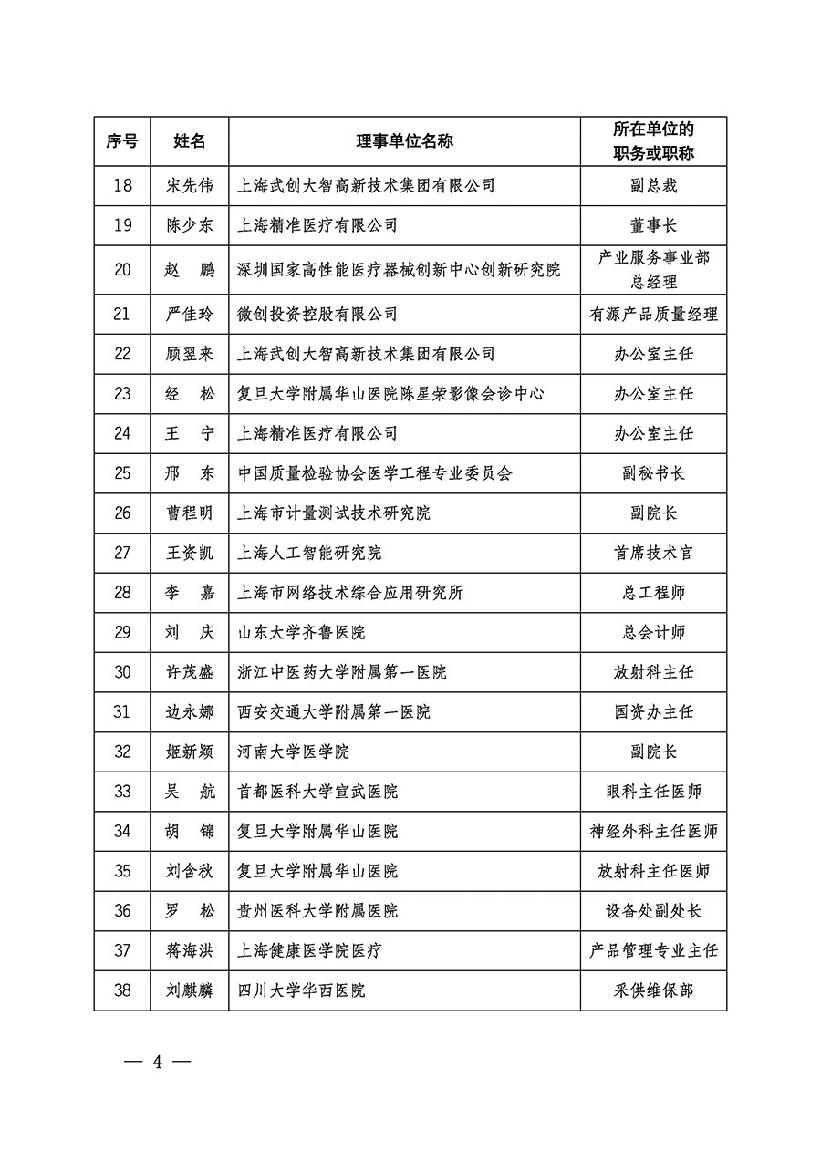 中國質量檢驗協(xié)會關于醫(yī)學工程專業(yè)委員會成立大會暨第一次會員代表大會和第一屆理事會相關表決結果的公告(中檢辦發(fā)〔2022〕29號)