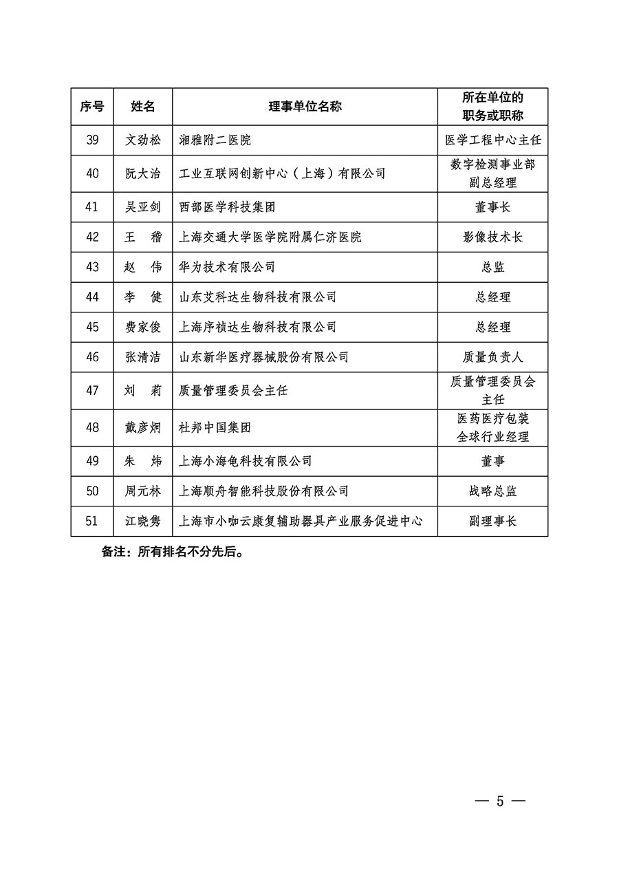 中國質量檢驗協(xié)會關于醫(yī)學工程專業(yè)委員會成立大會暨第一次會員代表大會和第一屆理事會相關表決結果的公告(中檢辦發(fā)〔2022〕29號)