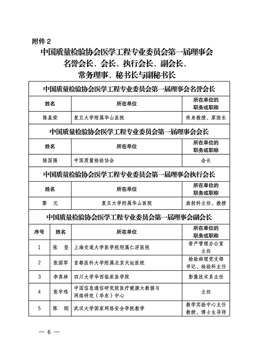 中國質量檢驗協(xié)會關于醫(yī)學工程專業(yè)委員會成立大會暨第一次會員代表大會和第一屆理事會相關表決結果的公告(中檢辦發(fā)〔2022〕29號)