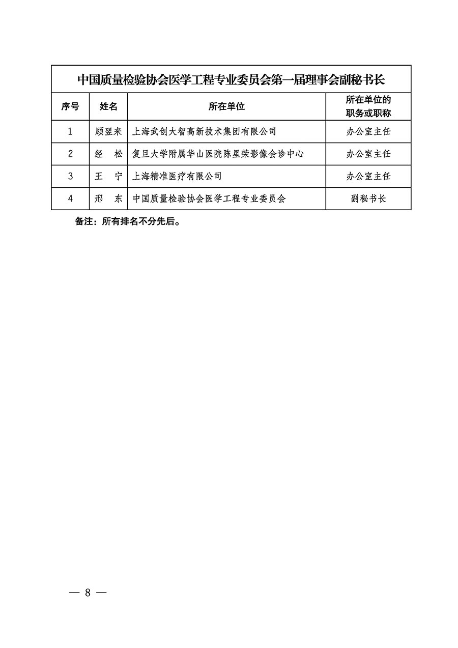 中國質量檢驗協(xié)會關于醫(yī)學工程專業(yè)委員會成立大會暨第一次會員代表大會和第一屆理事會相關表決結果的公告(中檢辦發(fā)〔2022〕29號)