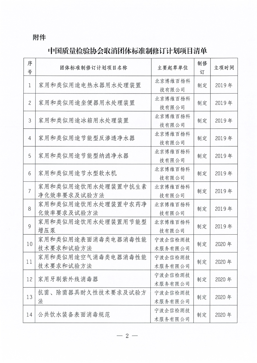 中國質(zhì)量檢驗(yàn)協(xié)會關(guān)于取消《家用和類似用途電熱水器用水處理裝置》等30項(xiàng)團(tuán)體標(biāo)準(zhǔn)制修訂計(jì)劃項(xiàng)目的公告(2023年第23號)